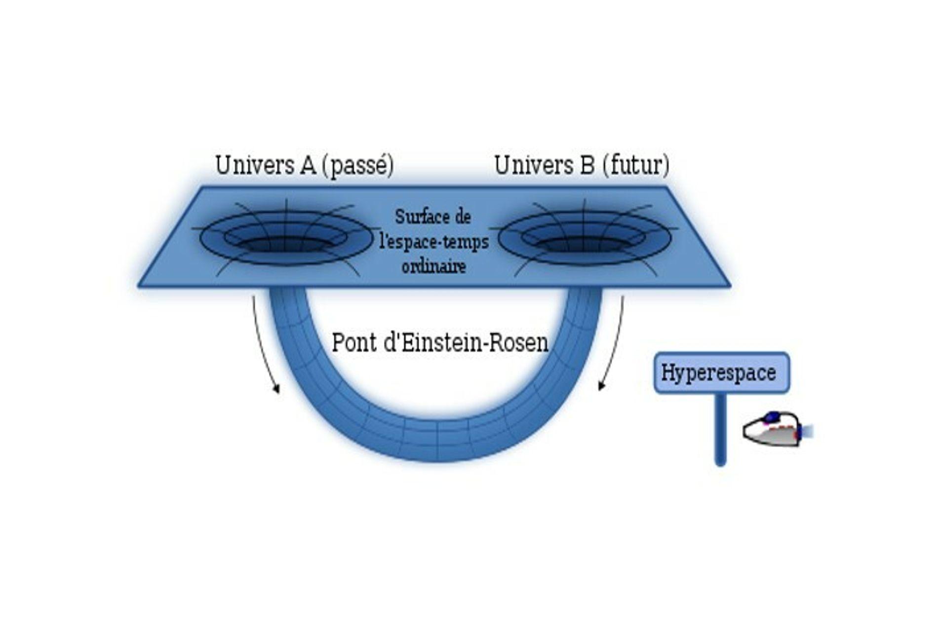 Voyager à la vitesse de la lumière : quand la science-fiction met ...